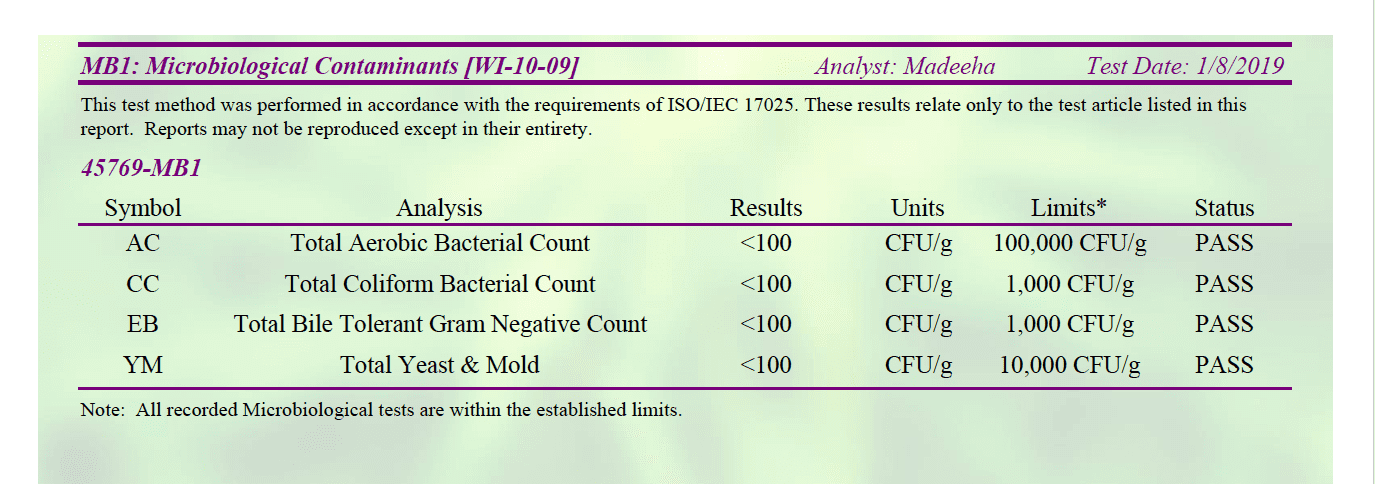 Microbiological Contaminants Lab Results